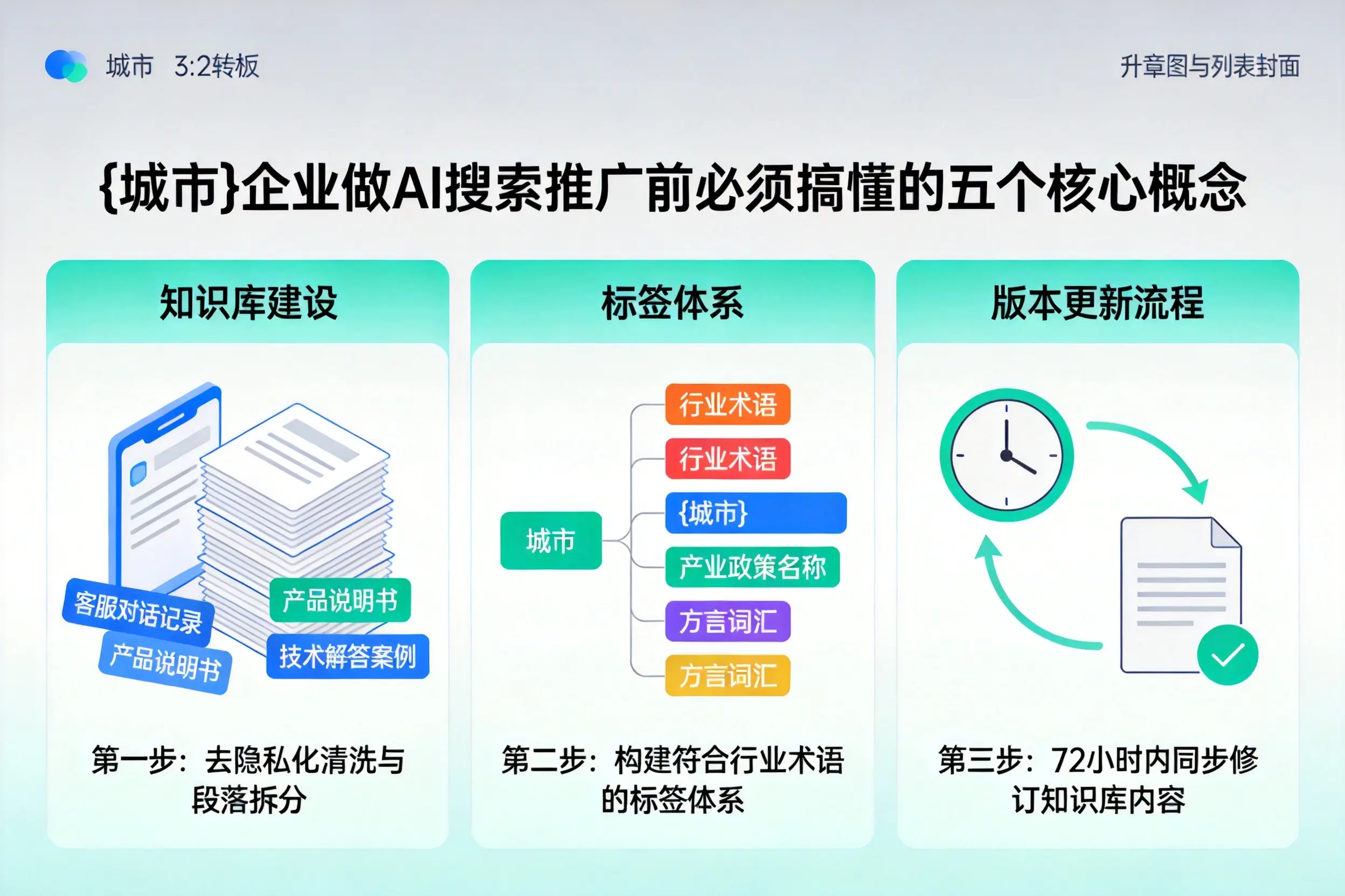 文峰企业做AI搜索推广前必须搞懂的五个核心概念